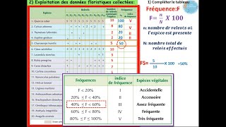 Etude statistique des données floristiques TCS biof [upl. by Allwein]