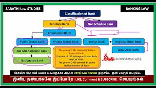 COMMERCIAL BANK vs COOPERATIVE BANK  BANKING LAW IN TAMIL [upl. by Joed]