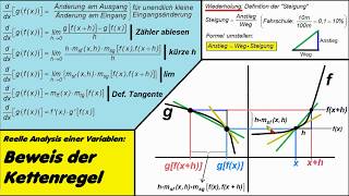 Differentialrechnung ►Kettenregel ►Beweis [upl. by Atirahs]