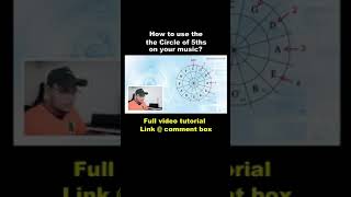 Learn How to use the Circle of Fifths sa filipino shorts [upl. by Enneite685]