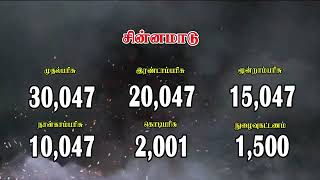 புதுக்கோட்டை மச்சுவாடி ஜீவா நகர் மாபெரும் பந்தய அழைப்பிதழ் [upl. by Hsakaa]