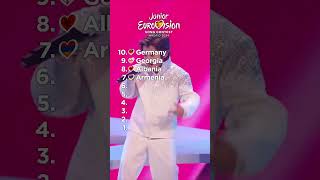 JUNIOR EUROVISION 2024 MY TOP 10 After The Show junioreurovision jesc2024 [upl. by Sihon285]