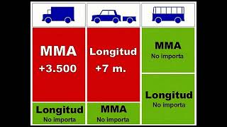 Utilización de carriles el tercer carril en urbano e interurbano cómputo de carriles… QHD [upl. by Costanza332]