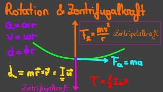 TheNilsor  Schulphysik  Rotation Drehmoment Trägheitsmoment und die Zentrifugalkraft [upl. by Annahael]