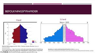 Befolkning och den demografiska transitionen [upl. by Zack]