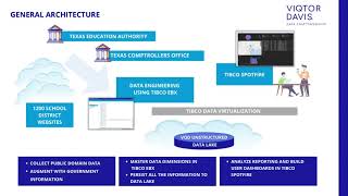 Tibco Now EBX Spotfire Demo [upl. by Blackstock425]