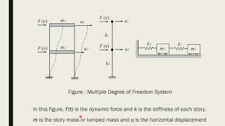 Lecture 3 Free Vibration Analysis Examples  Structural Mechanics [upl. by Anerac]