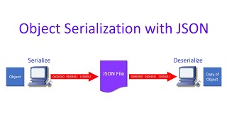 Advanced VBNET Programming – Serializing Objects with JSON [upl. by Otsuj]