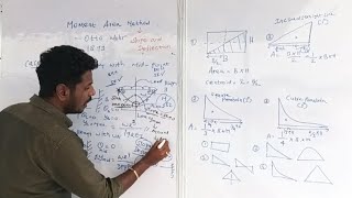 conjugatebeam methods Part04 slope and deflection trb tnpsc ssc rrb ae jdo overseer je [upl. by Yolande707]