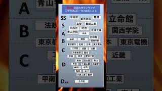 大学ランキング工学系私立・全国 最々新 私立 工学部 全国 大学ランキング ランキング 大学生 質問コーナー 受験 志望校 tiktok 最新 最々新 [upl. by Gilmour]