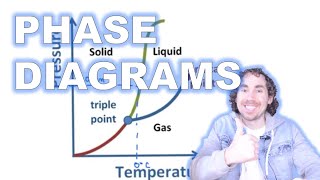 Phase Diagrams [upl. by Htebezile]