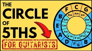 The Circle of Fifths Explained for Guitar  How to ACTUALLY Understand The Circle of 5ths on guitar [upl. by Franz]