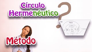 Círculo hermenéutico  hermeneutica metodo [upl. by Nylodnew]