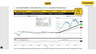 Maybank Investment Banks Daily Technical Analysis  22 Aug 2024 [upl. by Nnyltak]