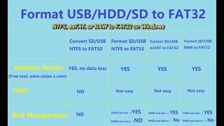 Free Fat32 Format Tool Format NTFS EXFAT RAW to FAT32 on Windows [upl. by Tolman905]