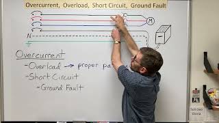 Overcurrent Overload Short Circuit and Ground Fault [upl. by Rolandson]