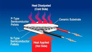 Thermoelectric power generation  thermoelectric power generator [upl. by Frasier]