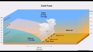 Lecture 3 Hydrology [upl. by Ynatsyd]