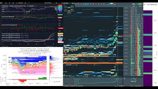 eth live bookmap hyblock liquidationlevels heatmap ethereum [upl. by Yhprum]