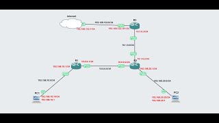 Routage statique partie 2  la route par défaut [upl. by Llekcm]