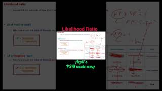 likelihood Ratio  PSM mnemonic  Community Medicine mnemonic  Public Health mnemonic  Arpits PSM [upl. by Cutlor]