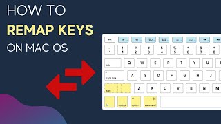 How to Remap Keys on Mac OS  Remap Keyboard Keys on MacBook [upl. by Kanor]