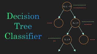 Decision Tree Classification Clearly Explained [upl. by Yanad]