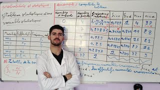 EP02  probabilité et statistique S3  tableau statistique  en arabe [upl. by Darryl207]