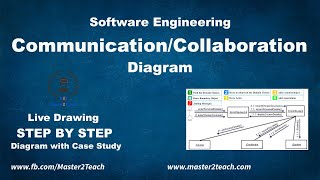 Communication  Collaboration Diagram  Step by Step Guide [upl. by Aihselat413]