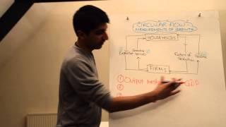 Y1IB 3 The Circular Flow of Income and Measurements of Economic Growth [upl. by Aneerbas]