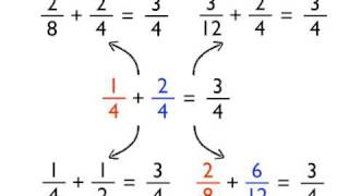 Adding and subtracting fractions with different denominators [upl. by Yeh]