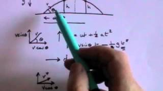 Projectile Motion  A Level Physics [upl. by Mcmurry]