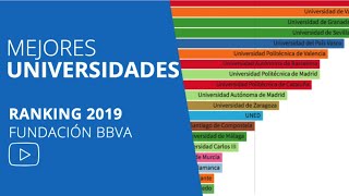 Dónde estudiar en ESPAÑA Realidad universitaria 👉 La mejores UNIVERSIDADES [upl. by Assirk]