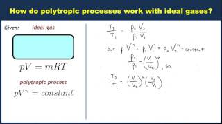 Polytropic processes for an ideal gas [upl. by Crain]