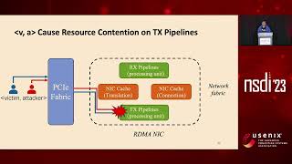 NSDI 23  Understanding RDMA Microarchitecture Resources for Performance Isolation [upl. by Suirauqed]