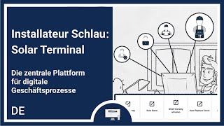 InstallateurSchlau Solar Terminal – zentrale Plattform für digitale Geschäftsprozesse  KOSTAL [upl. by Uase656]