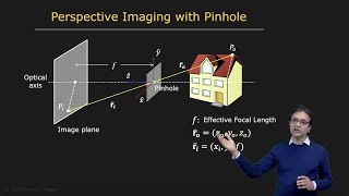 Pinhole and Perspective Projection  Image Formation [upl. by Latvina]