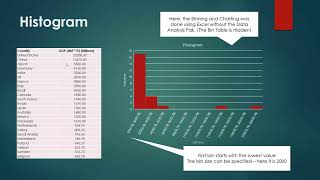 Tutorial on drawing Histograms in Excel by Dr A [upl. by Northey257]