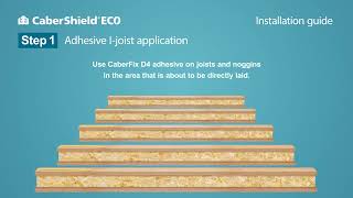 How to Install CaberShield Eco Chipboard Flooring with CaberFix D4 Glue [upl. by Ahpla220]