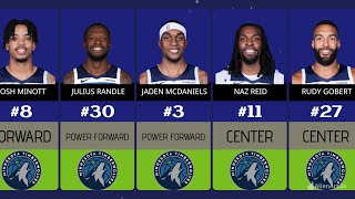 MINNESOTA TIMBERWOLVES ROSTER 20242025 [upl. by Okiman]