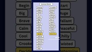 Improve vocabulary by Synonyms vocabulary synonyms [upl. by Elbag]