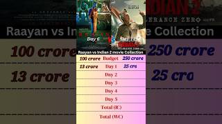 Raayan vs Indian 2 movie collection 🎥 ytshots shorts [upl. by Ssalguod]