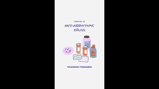 Anti arrhythmic Drugs [upl. by Merrielle925]