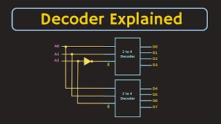 Decoder Explained  What is Decoder Applications of Decoder  5 to 32 Decoder using 3 to 8 Decoders [upl. by Anela]