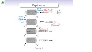 Cours d’électromagnétisme  EM171  Notions d’induction  Introduction expériences loi de Lenz [upl. by Akiemat]