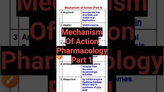 Mechanism of action pharmacologypharmacology pharmacy [upl. by Rambert]