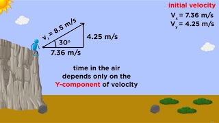 Kinematics Part 3 Projectile Motion [upl. by Ragg]