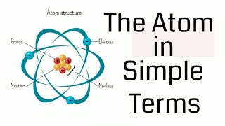 Atom Explained in Simple Terms [upl. by Alle842]