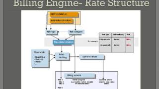 SAP IS Utilities Training Overview  By SIMHA Hyderabad [upl. by Llertnor]