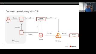 OpenShift Commons Storage SIG Overview and Best Practices for OpenShift Data Foundations ODF [upl. by Elnore]